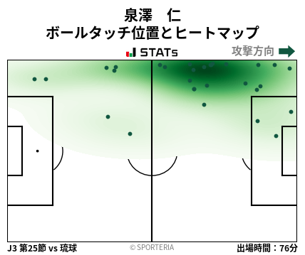 ヒートマップ - 泉澤　仁