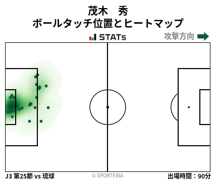 ヒートマップ - 茂木　秀