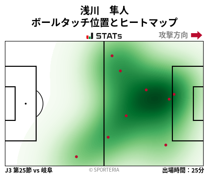 ヒートマップ - 浅川　隼人