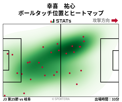 ヒートマップ - 幸喜　祐心