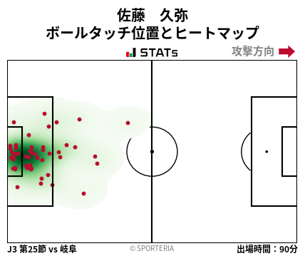 ヒートマップ - 佐藤　久弥