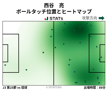 ヒートマップ - 西谷　亮