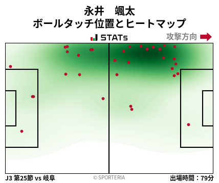 ヒートマップ - 永井　颯太