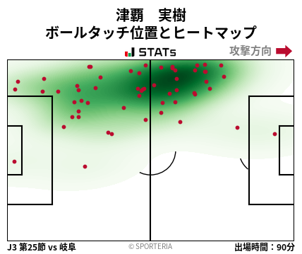 ヒートマップ - 津覇　実樹