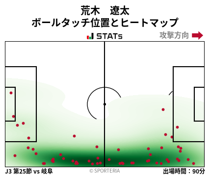 ヒートマップ - 荒木　遼太