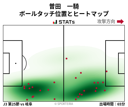 ヒートマップ - 曽田　一騎