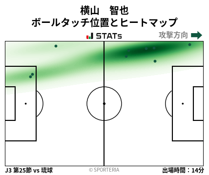 ヒートマップ - 横山　智也