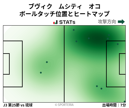 ヒートマップ - ブヴィク　ムシティ　オコ