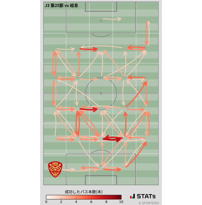エリア間パス図