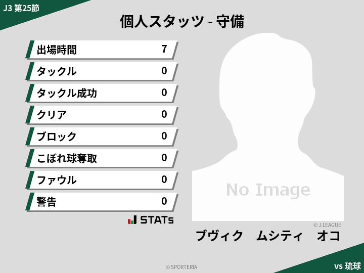 守備スタッツ - ブヴィク　ムシティ　オコ