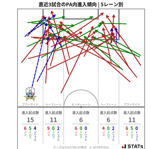 PA内への進入傾向
