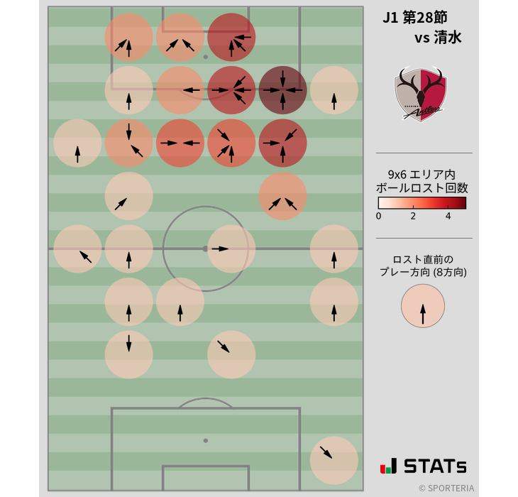 ボールロスト位置