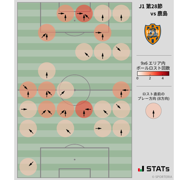 ボールロスト位置