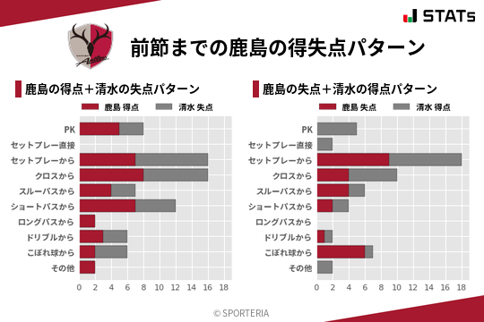 得失点パターン