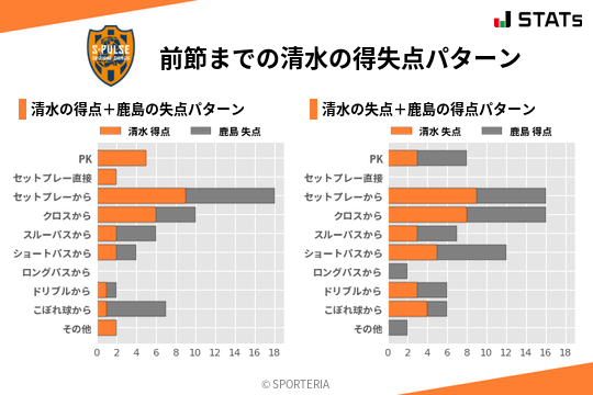 得失点パターン