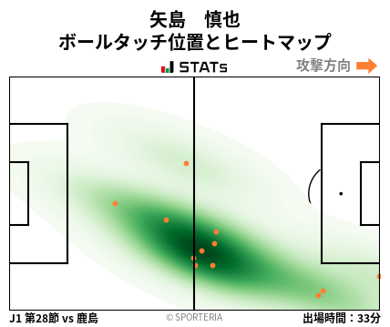 ヒートマップ - 矢島　慎也