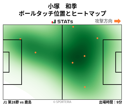 ヒートマップ - 小塚　和季