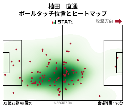 ヒートマップ - 植田　直通