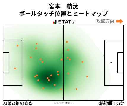 ヒートマップ - 宮本　航汰