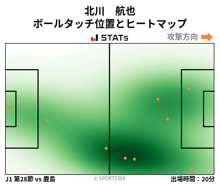 ヒートマップ - 北川　航也