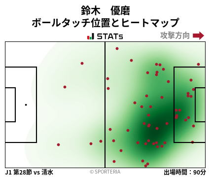 ヒートマップ - 鈴木　優磨