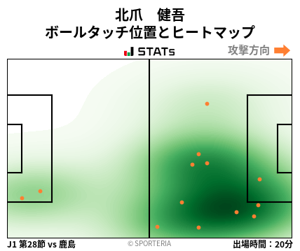 ヒートマップ - 北爪　健吾