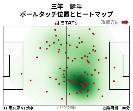 ヒートマップ - 三竿　健斗