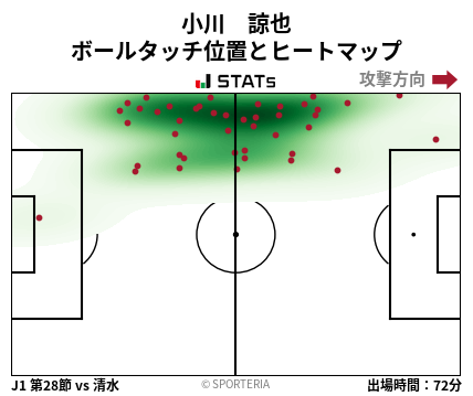 ヒートマップ - 小川　諒也