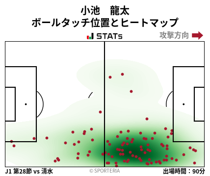 ヒートマップ - 小池　龍太