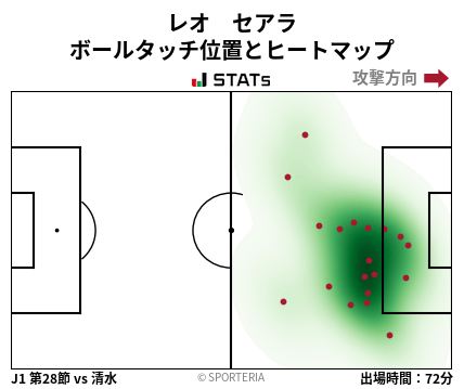 ヒートマップ - レオ　セアラ