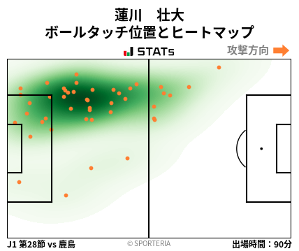 ヒートマップ - 蓮川　壮大