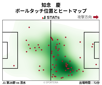 ヒートマップ - 知念　慶