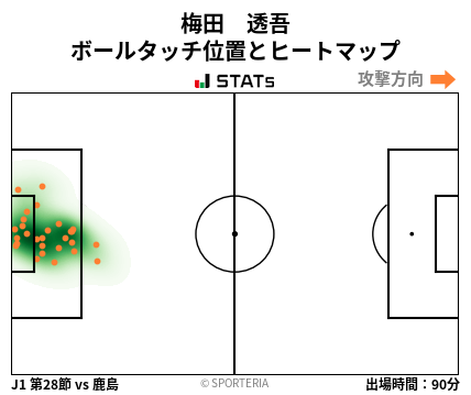 ヒートマップ - 梅田　透吾
