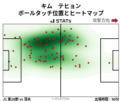 ヒートマップ - キム　テヒョン