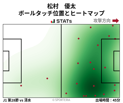 ヒートマップ - 松村　優太