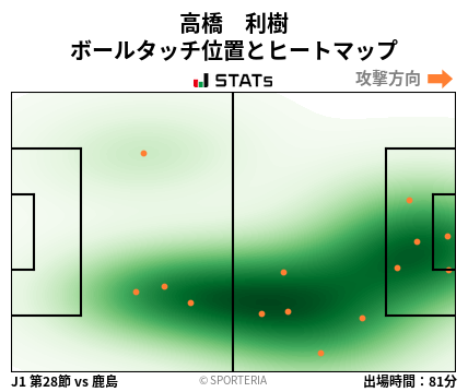 ヒートマップ - 高橋　利樹