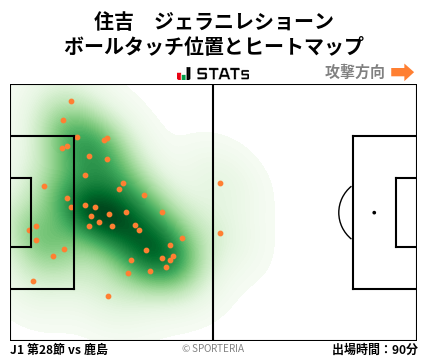 ヒートマップ - 住吉　ジェラニレショーン