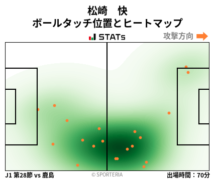ヒートマップ - 松崎　快