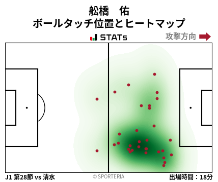 ヒートマップ - 舩橋　佑