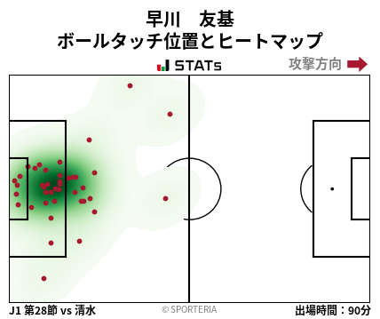 ヒートマップ - 早川　友基