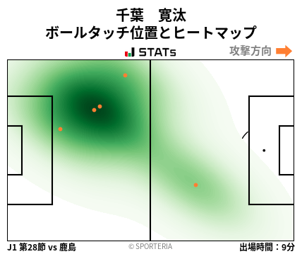 ヒートマップ - 千葉　寛汰