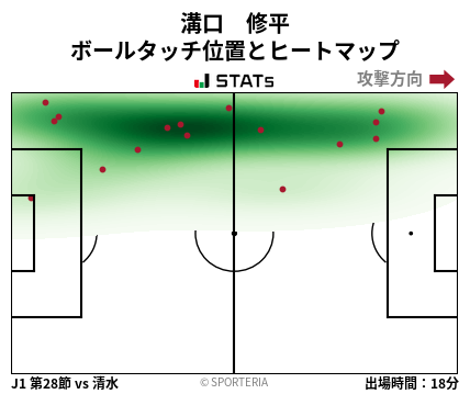ヒートマップ - 溝口　修平
