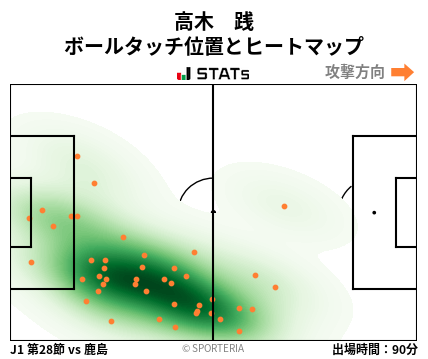 ヒートマップ - 高木　践