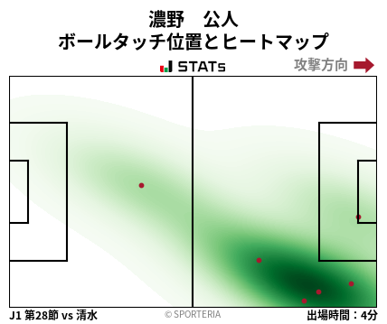 ヒートマップ - 濃野　公人