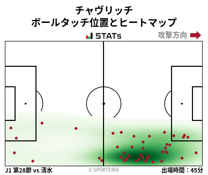 ヒートマップ - チャヴリッチ