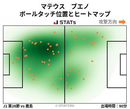 ヒートマップ - マテウス　ブエノ