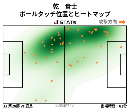 ヒートマップ - 乾　貴士