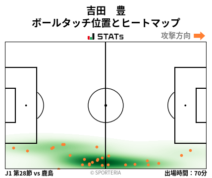 ヒートマップ - 吉田　豊