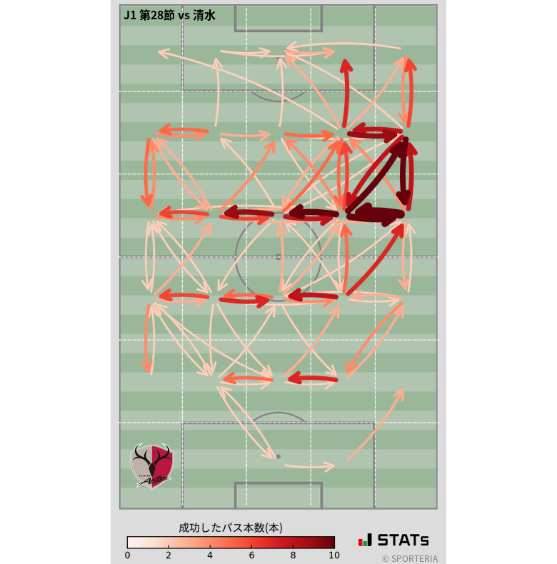 エリア間パス図