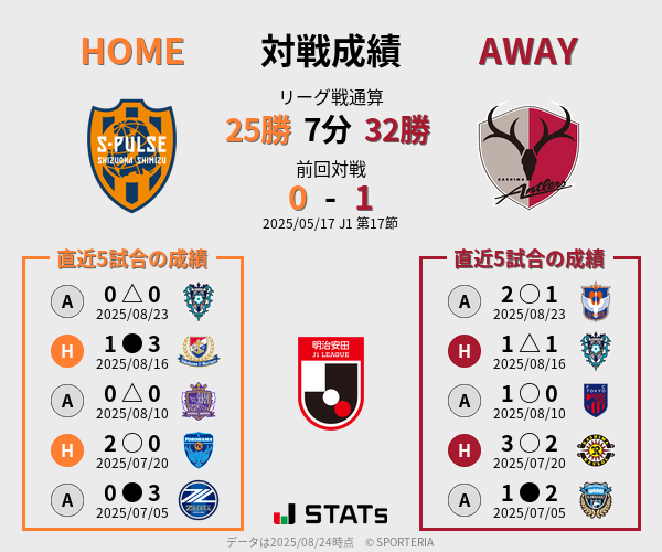 前節までの対戦成績